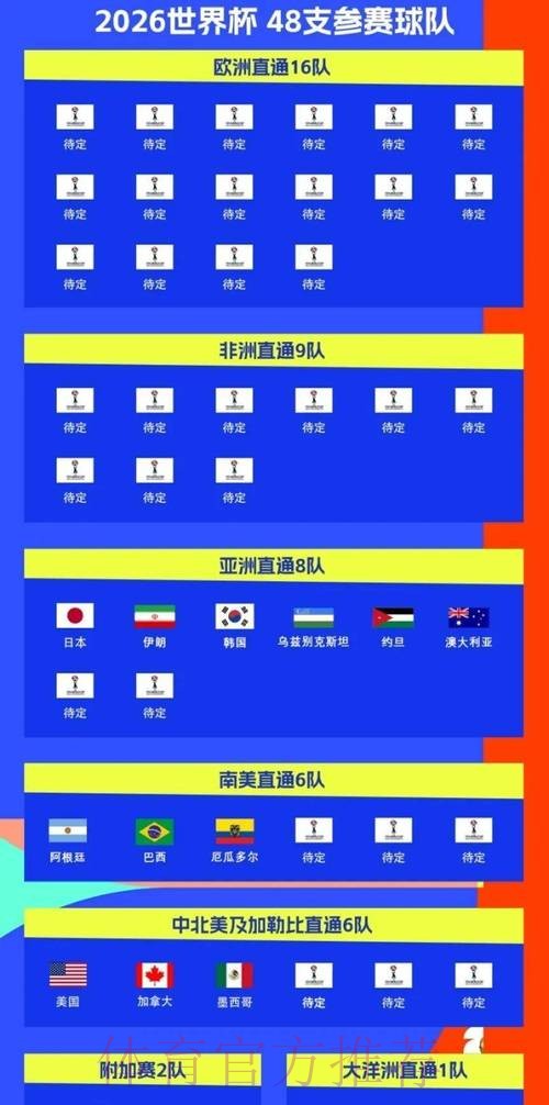 2026世界杯赛程今日完整安排在哪里看