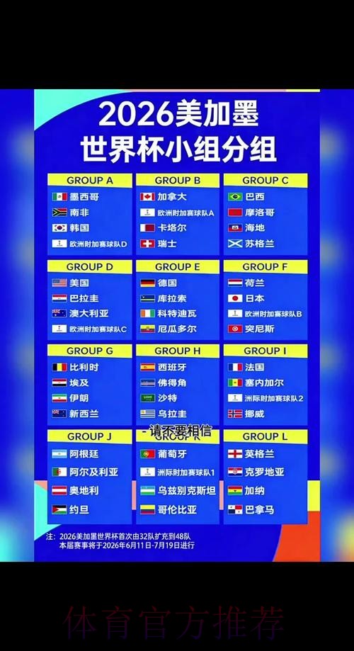 2026世界杯小组赛赛程高清版赛事详情查询入口 2026世界杯小组赛赛程高清版赛事详情查询入口