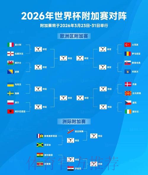 2026世界杯抽签直播在线观赛 2026世界杯抽签直播在线观赛