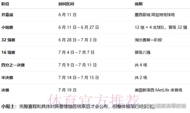 2026世界杯比赛时间中国时间最新时间表实时查看 2026世界杯比赛时间中国时间最新时间表实时查看